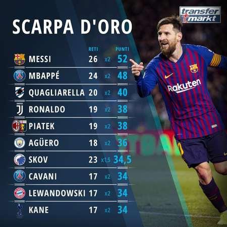 巴黎圣日耳曼梅西助攻内马尔破门（梅西献助攻，内马尔为巴黎圣日耳曼破门）